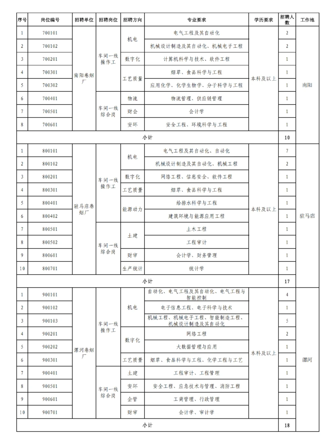 出了！河南中烟招录25应届生188人！