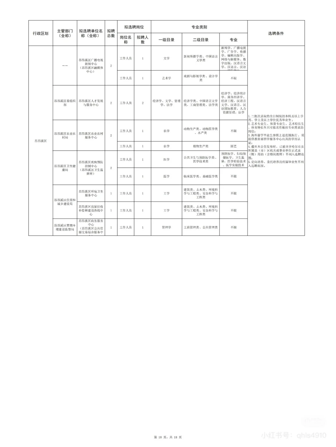 2025年齐齐哈尔名校优生招聘即将开始