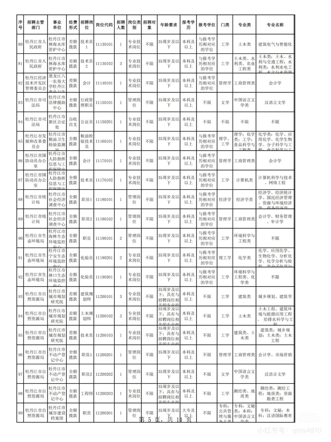 2025牡丹江雪城优才事业编招聘即将发布