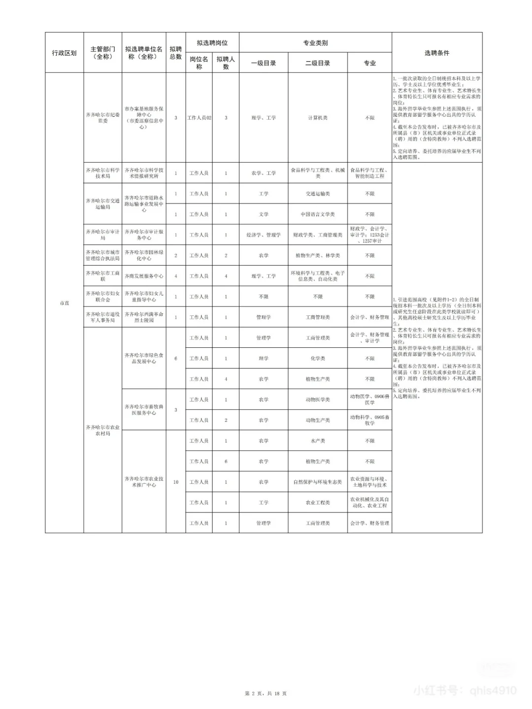 2025年齐齐哈尔名校优生招聘即将开始