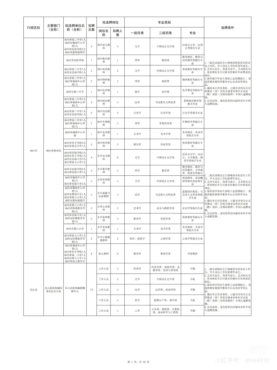 2025年齐齐哈尔名校优生招聘即将开始