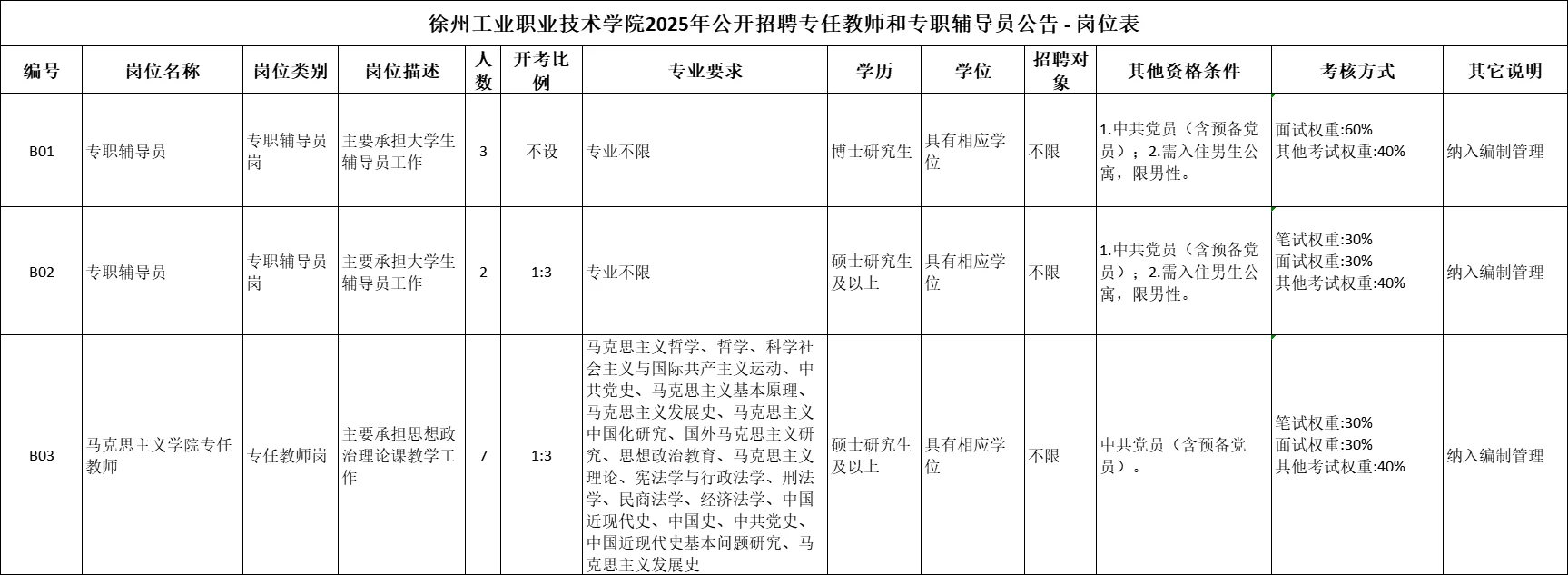 徐州工业招聘辅导员！专业不限！！！