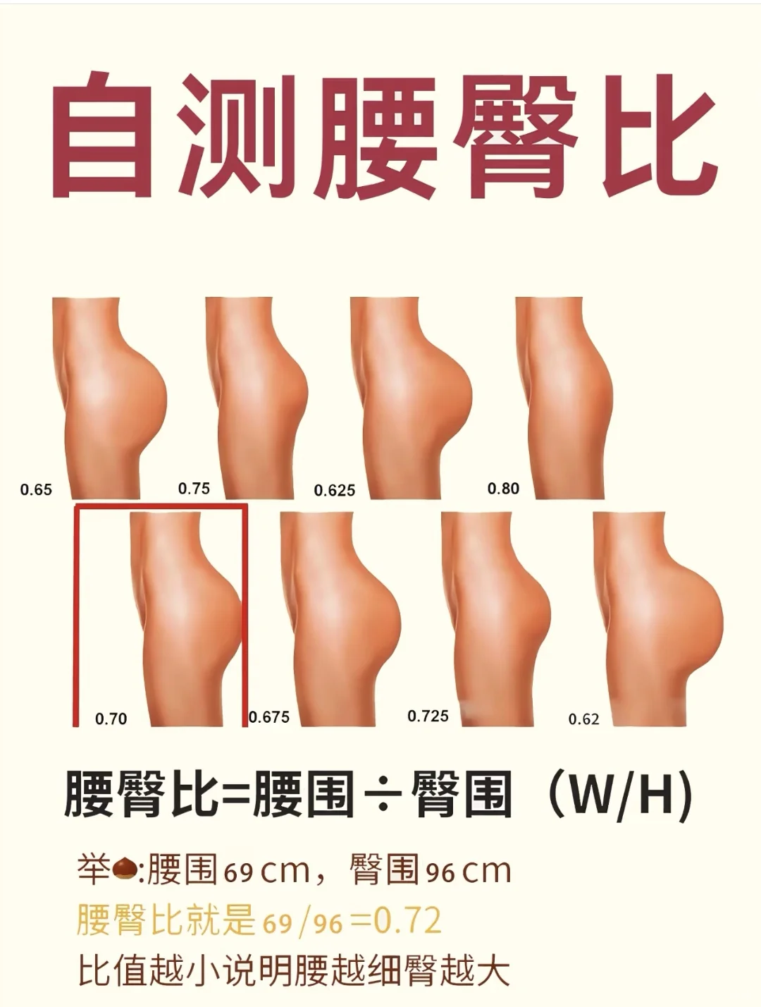 0.7的黄金腰臀比：梨形身材的绝佳秘籍