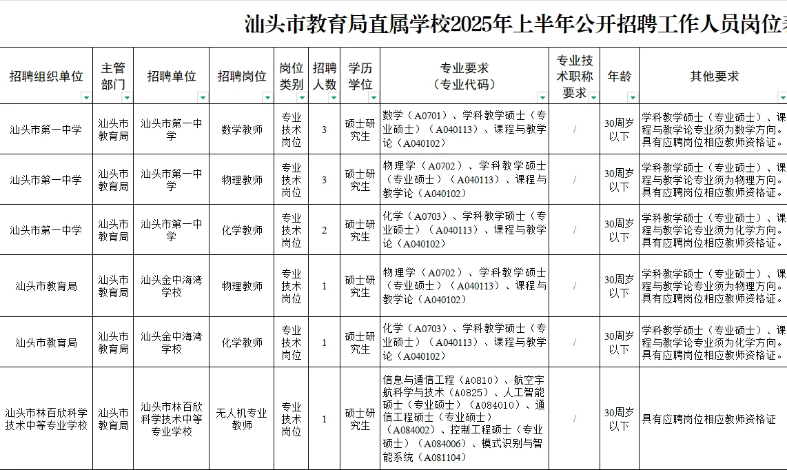 汕头市教育局直属学校2025年上半年公开招聘