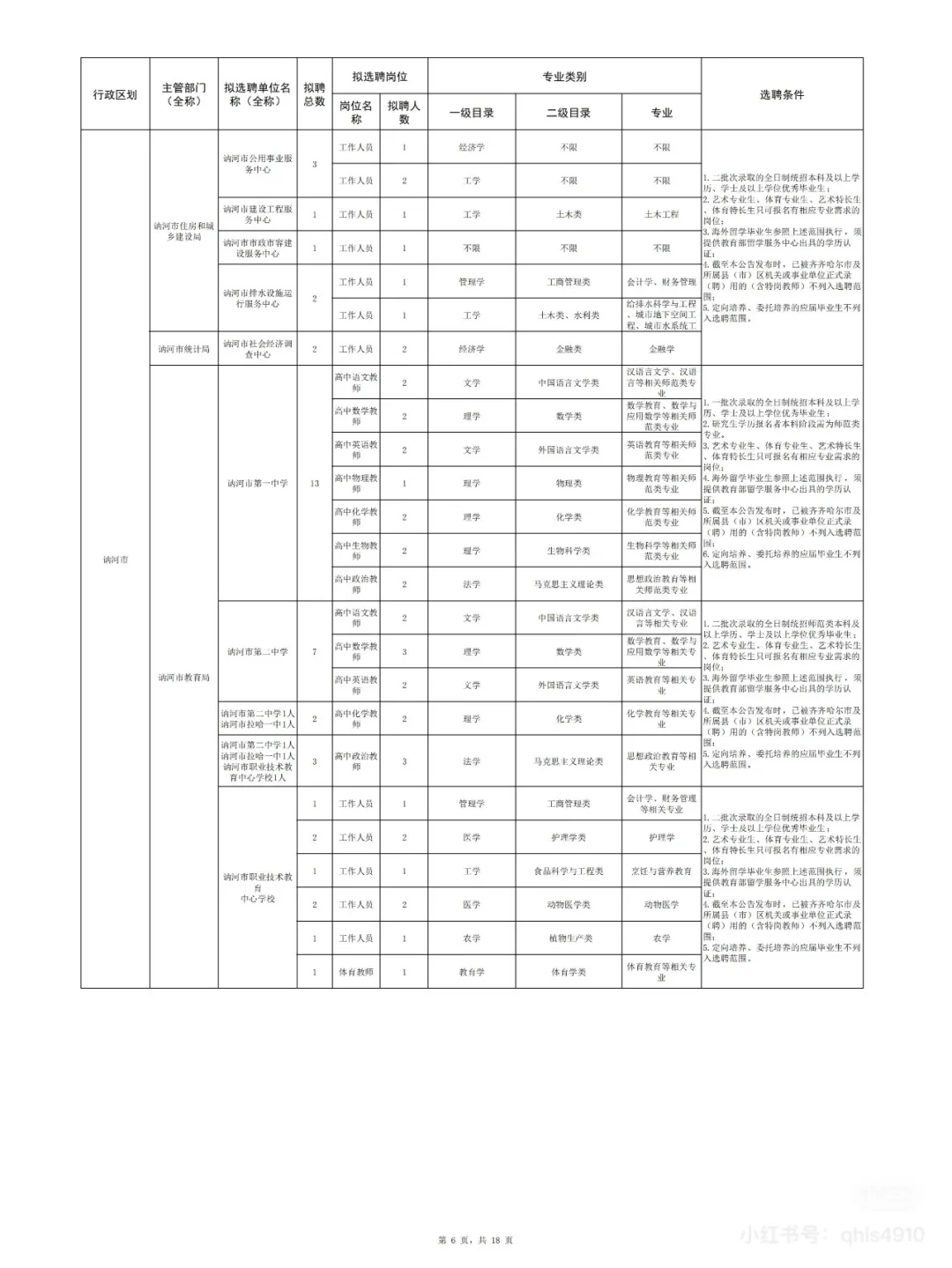 2025年齐齐哈尔名校优生招聘即将开始