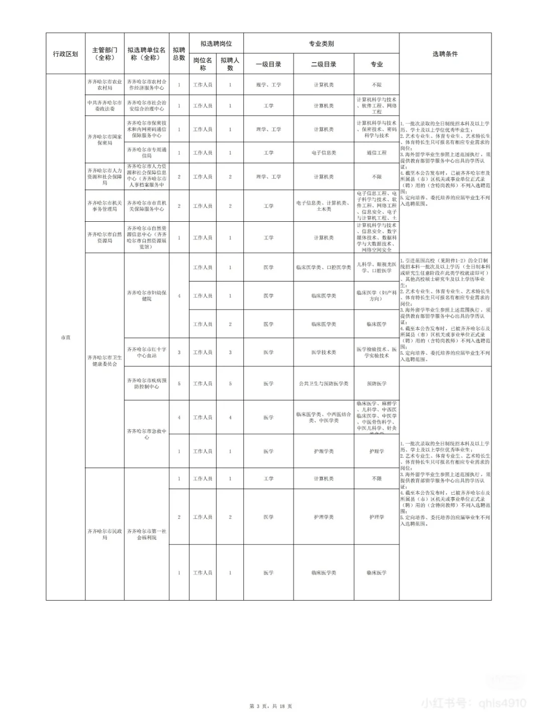 2025年齐齐哈尔名校优生招聘即将开始