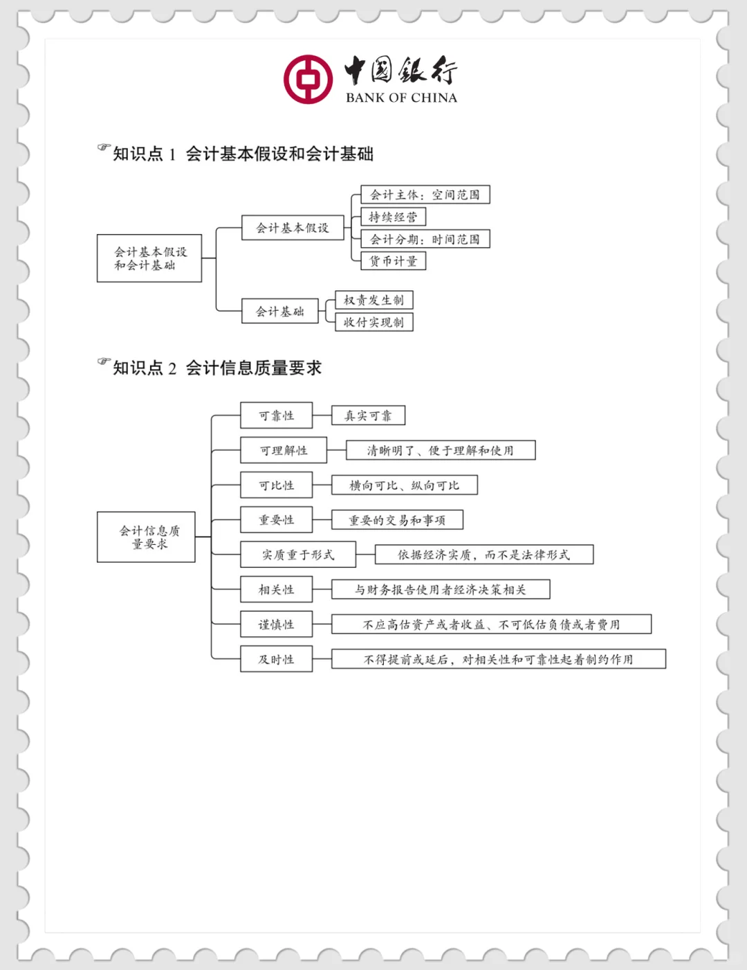 中行春招笔试没开始准备的直接抄（差生版）