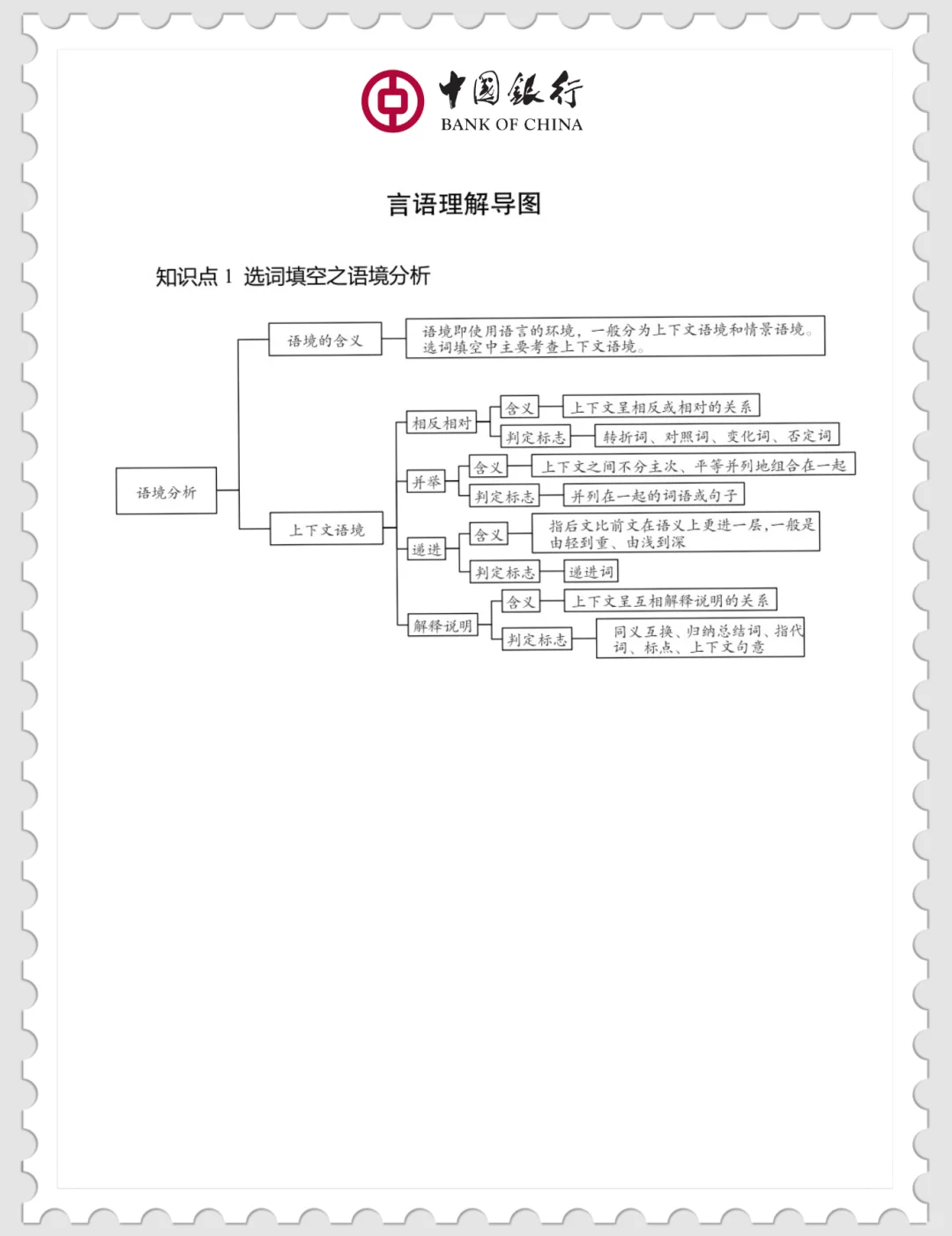 中行春招笔试没开始准备的直接抄（差生版）