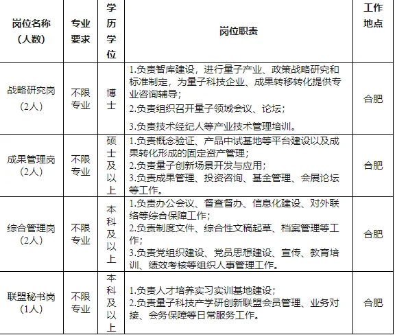 事业单位｜2025合肥量子科技产业研究院招聘