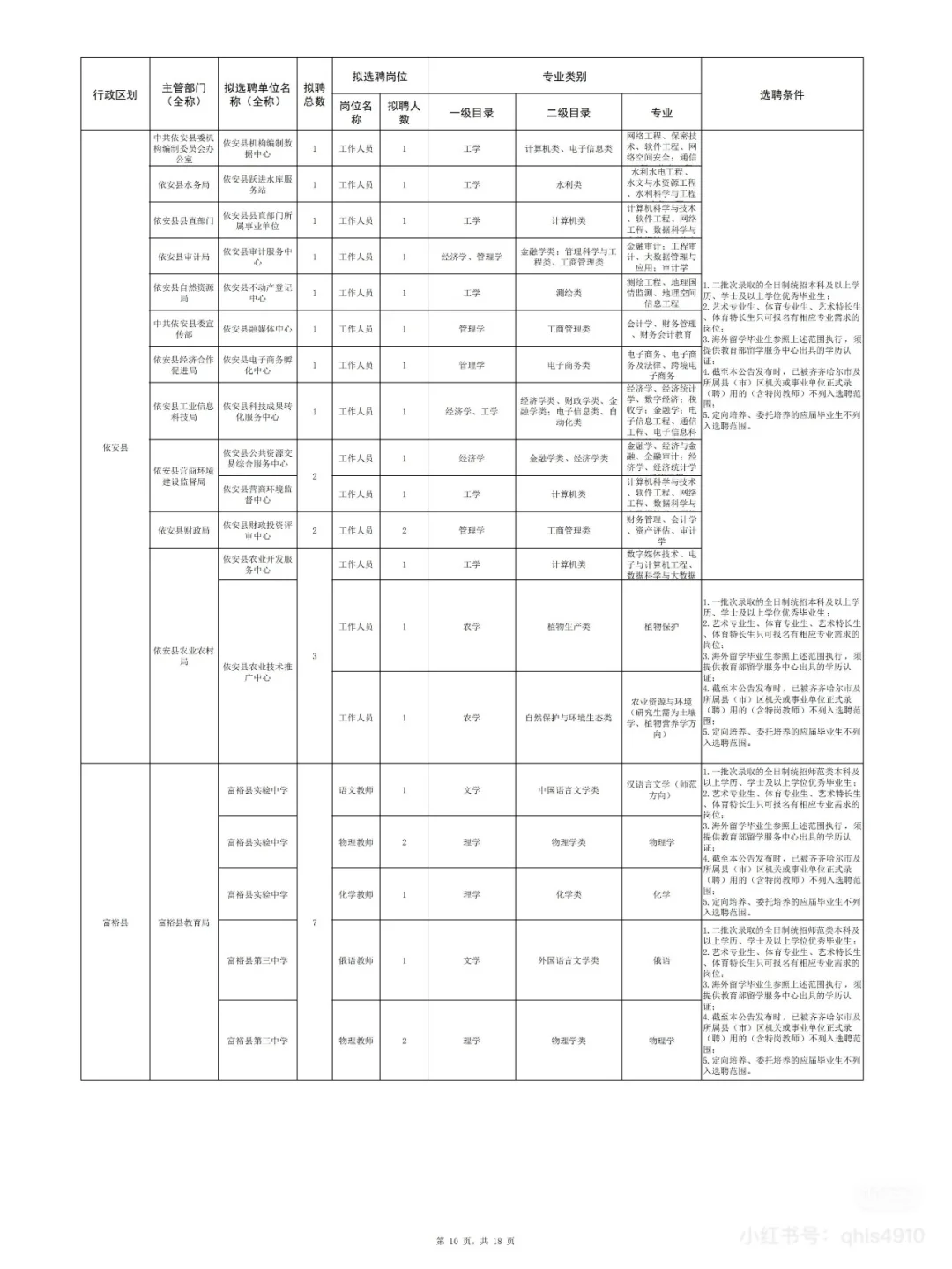 2025年齐齐哈尔名校优生招聘即将开始