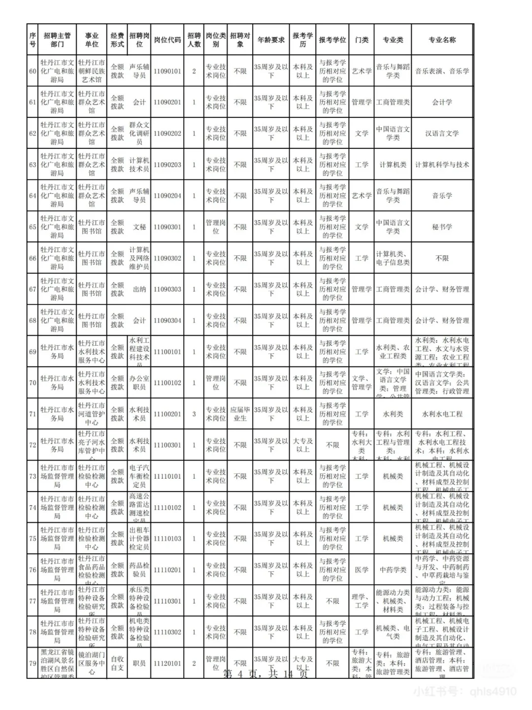 2025牡丹江雪城优才事业编招聘即将发布