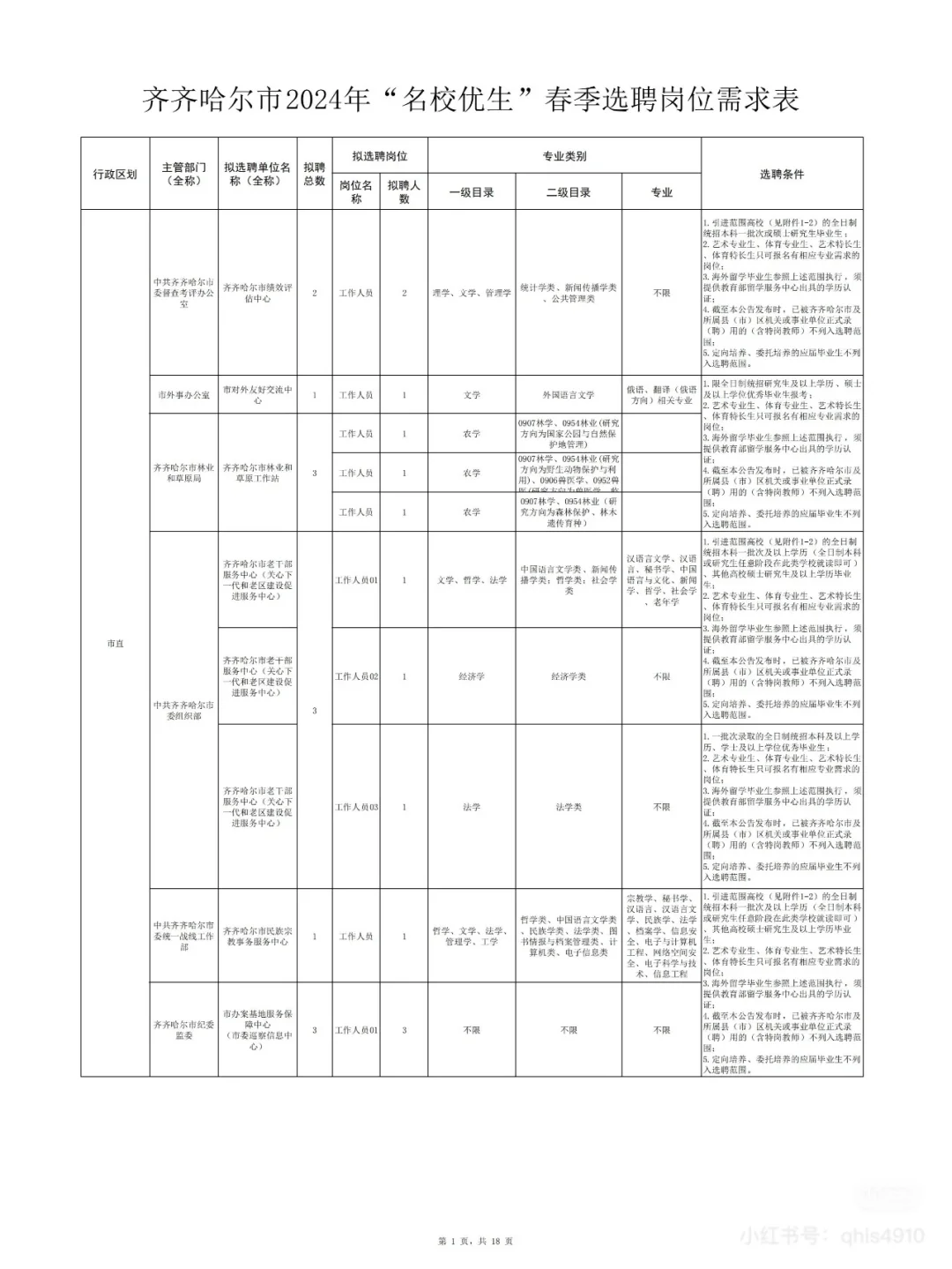 2025年齐齐哈尔名校优生招聘即将开始