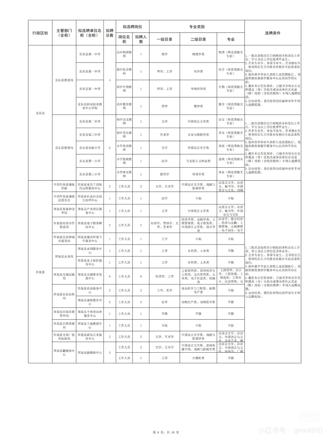 2025年齐齐哈尔名校优生招聘即将开始