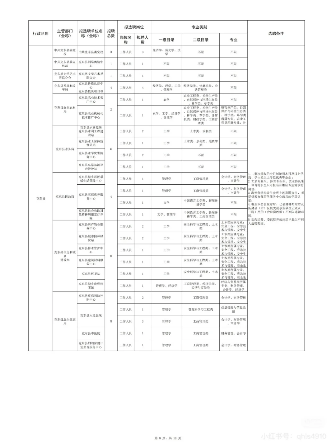 2025年齐齐哈尔名校优生招聘即将开始