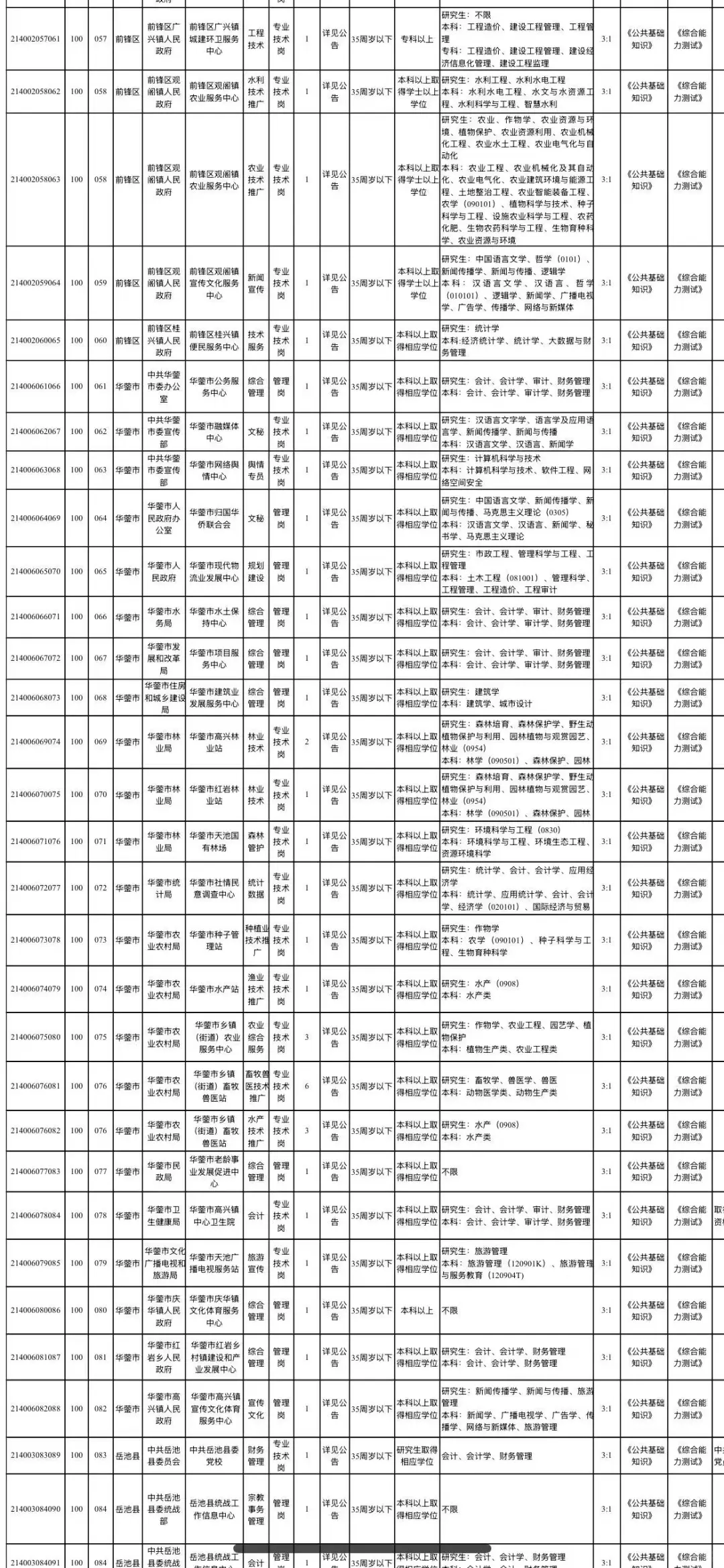 广安招聘861人，事业单位招聘新出！