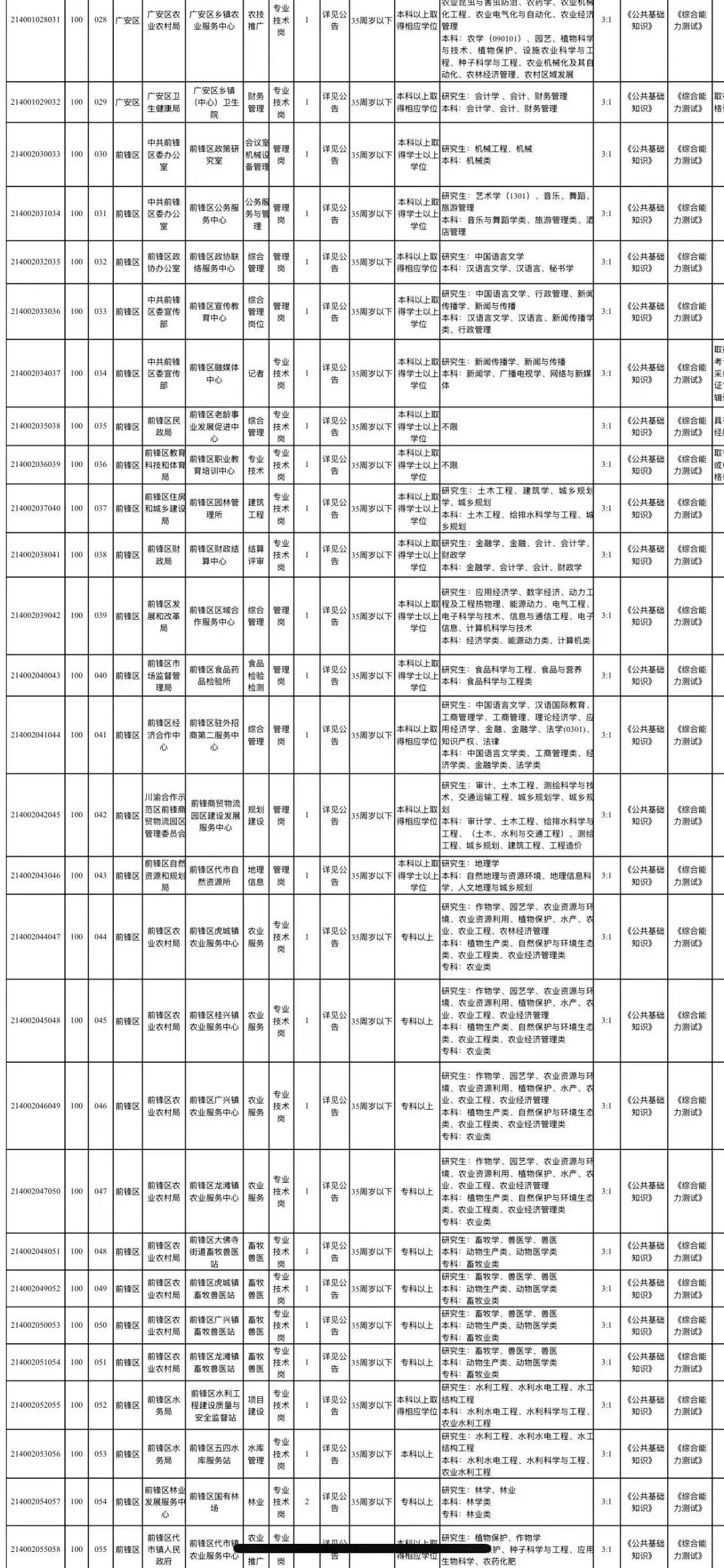 广安招聘861人，事业单位招聘新出！