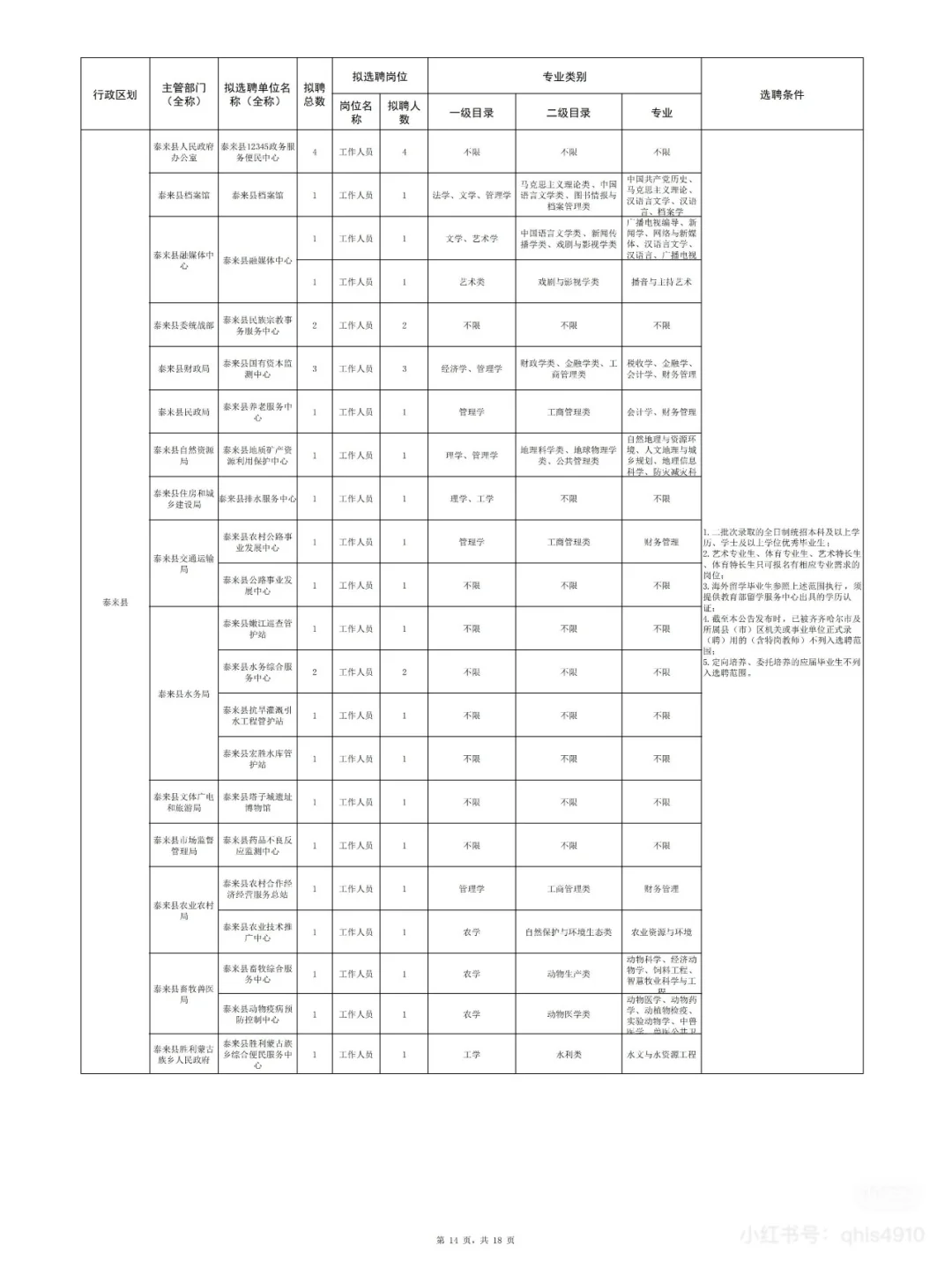 2025年齐齐哈尔名校优生招聘即将开始