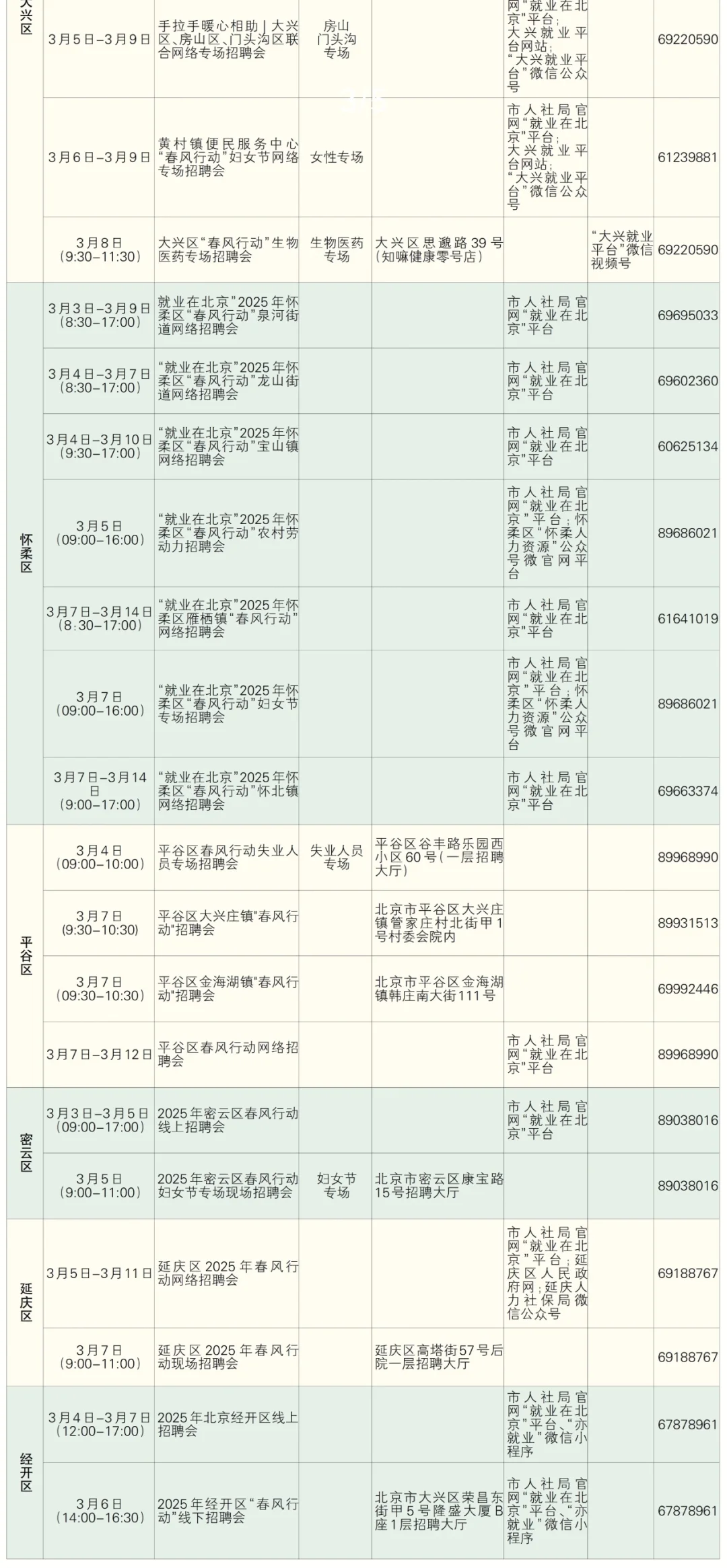 北京一周招聘计划3.3—3.9，各区都有——