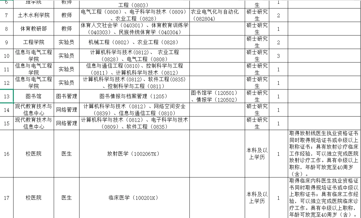 黑龙江八一农垦大学2025年公开招聘公告