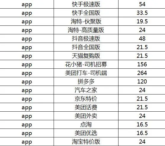 遍地都是搞钱路子你焦虑个屁啊