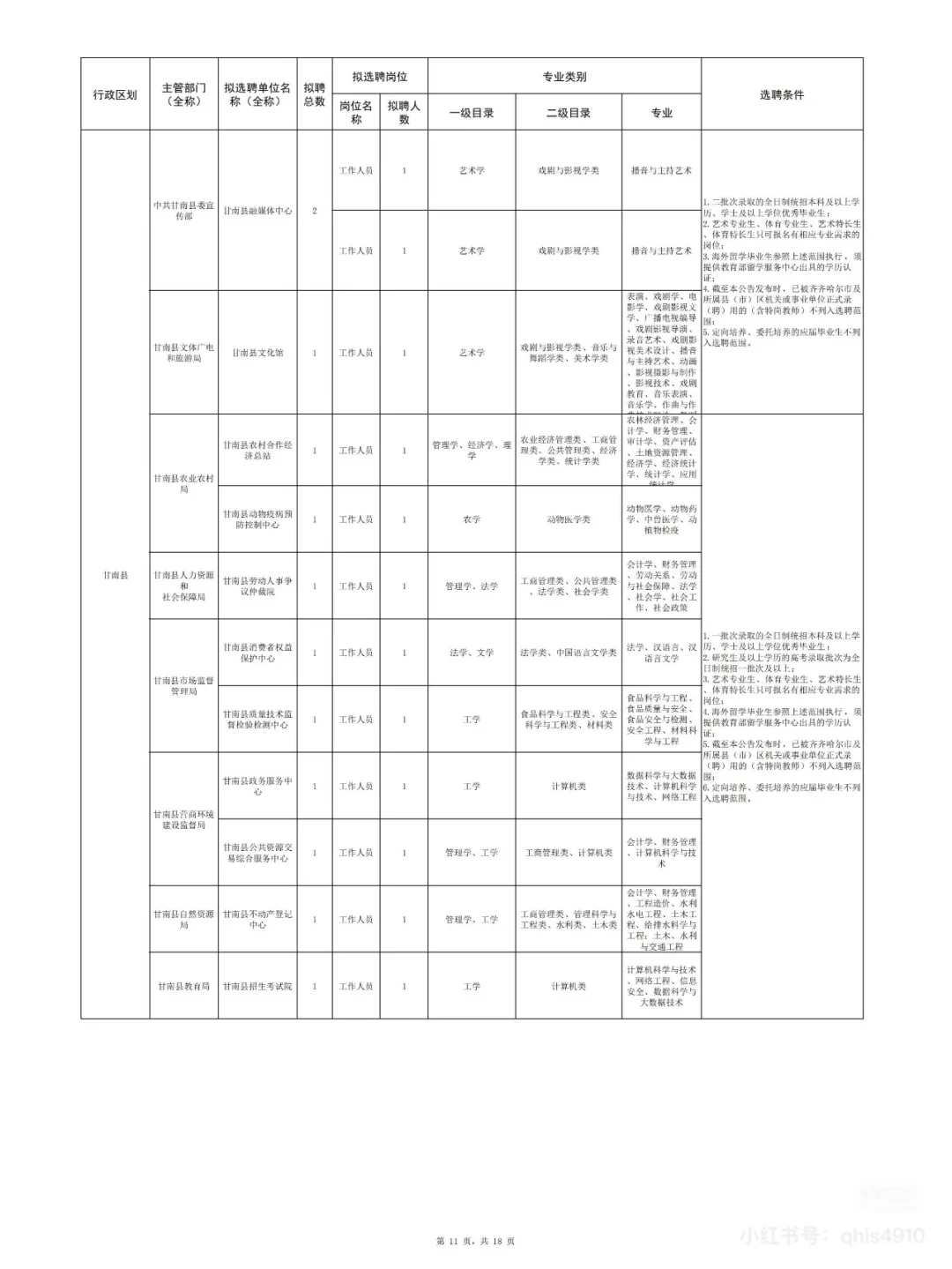 2025年齐齐哈尔名校优生招聘即将开始