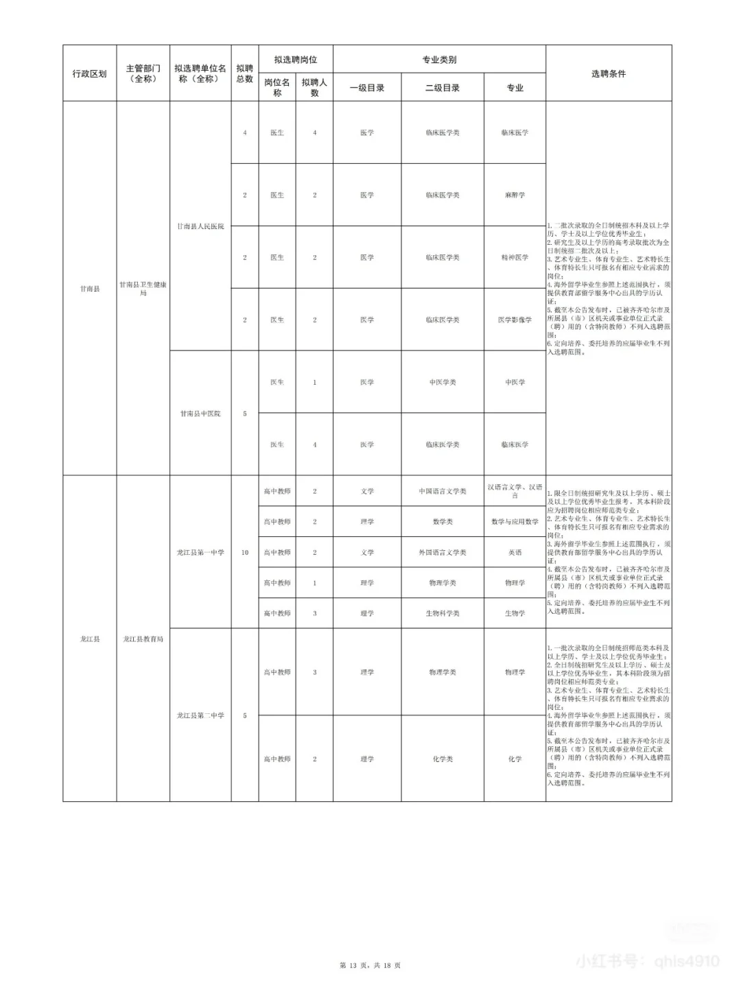 2025年齐齐哈尔名校优生招聘即将开始