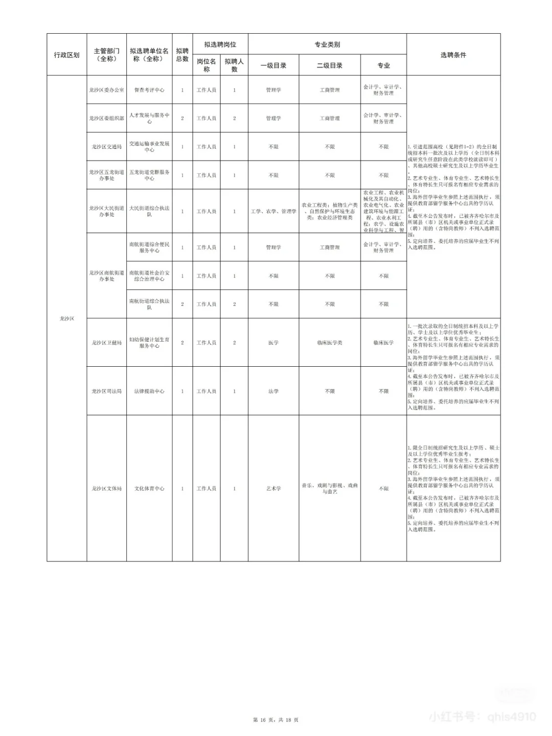 2025年齐齐哈尔名校优生招聘即将开始