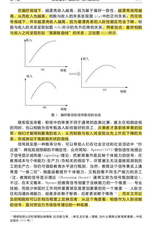 工作生活中如何成为美貌溢价冠军?