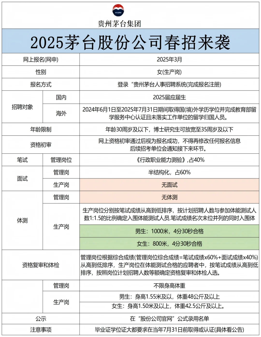 茅台春招开始报名了!