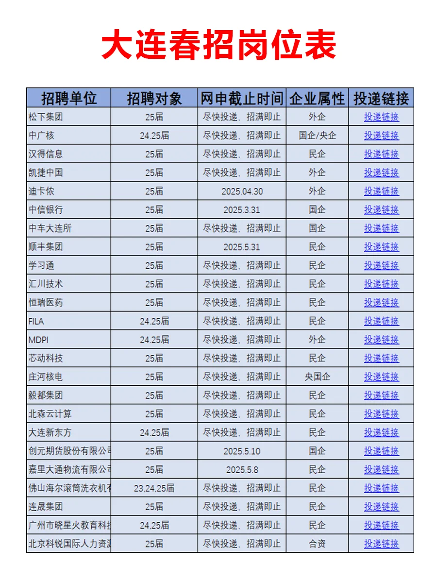 3月2日|大连春招突然爆发啦，好岗位真多啊