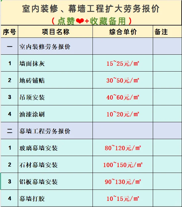 园林绿化工程，幕墙工程劳务报价参考