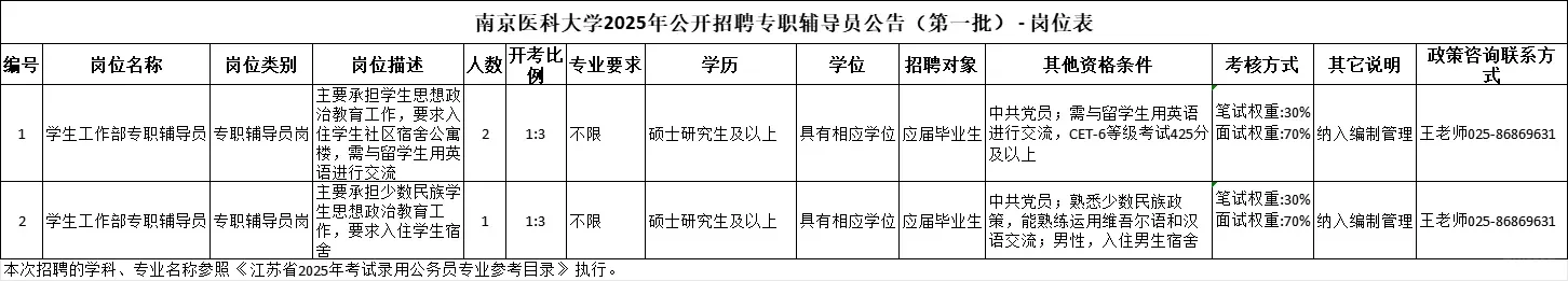 招聘｜南京医科大学招聘3名辅导员