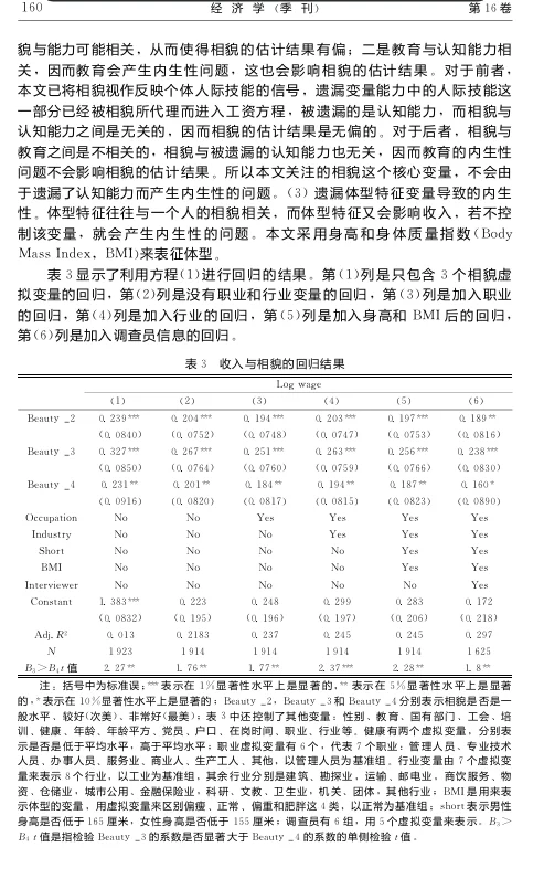 工作生活中如何成为美貌溢价冠军?