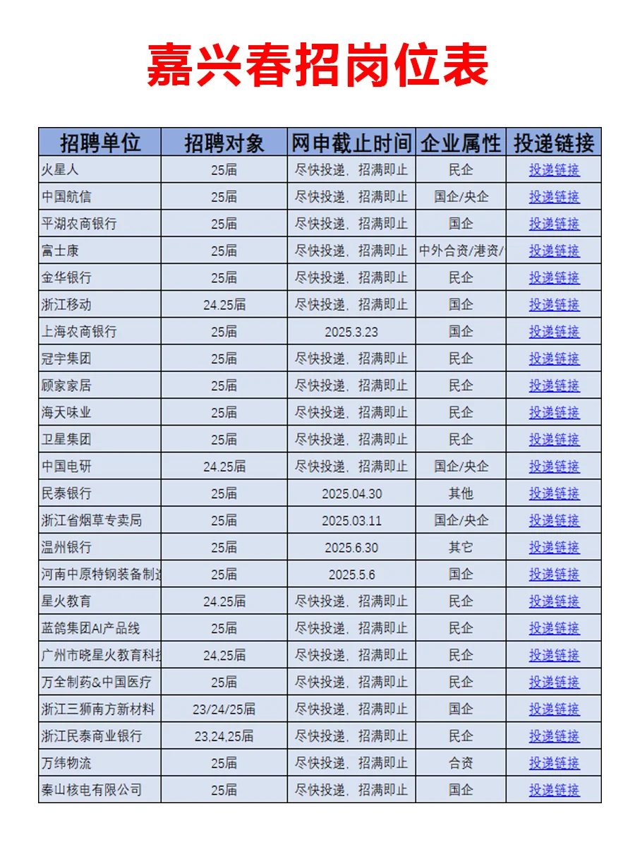 3月6日|嘉兴春招突然爆发啦，好岗位真多啊