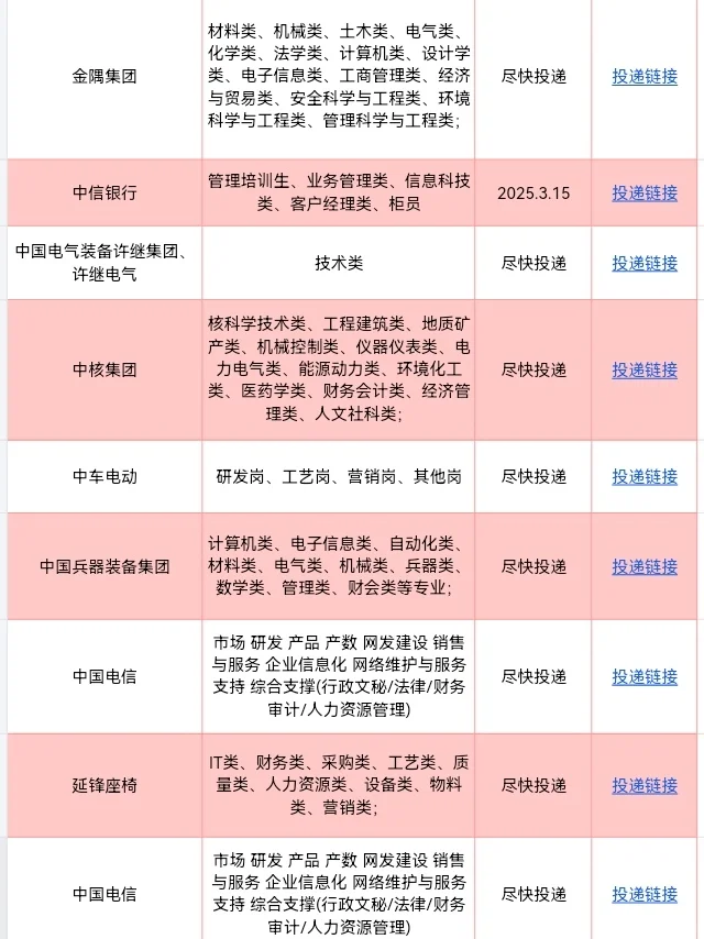 🍭听说洛阳新开了不少春招，原来是真的