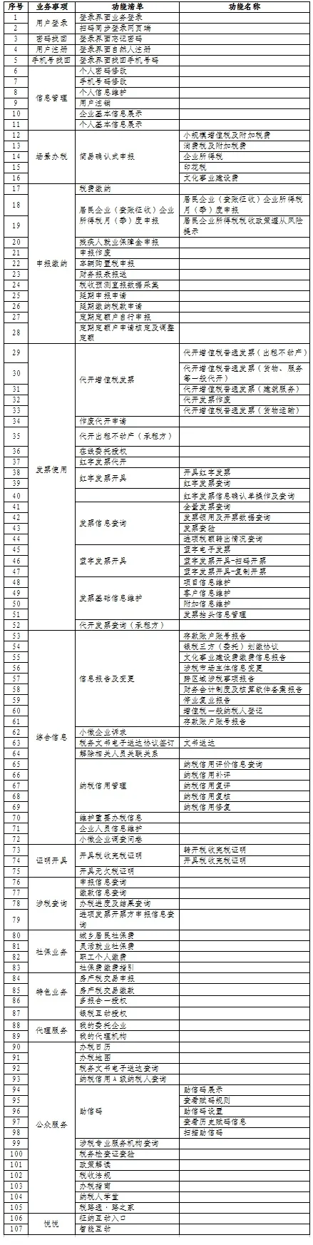 新电子税务局APP安装使用指引