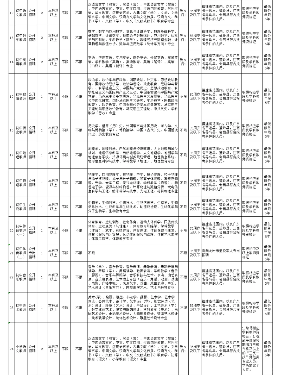 25教招 | 龙岩武平县教师招聘