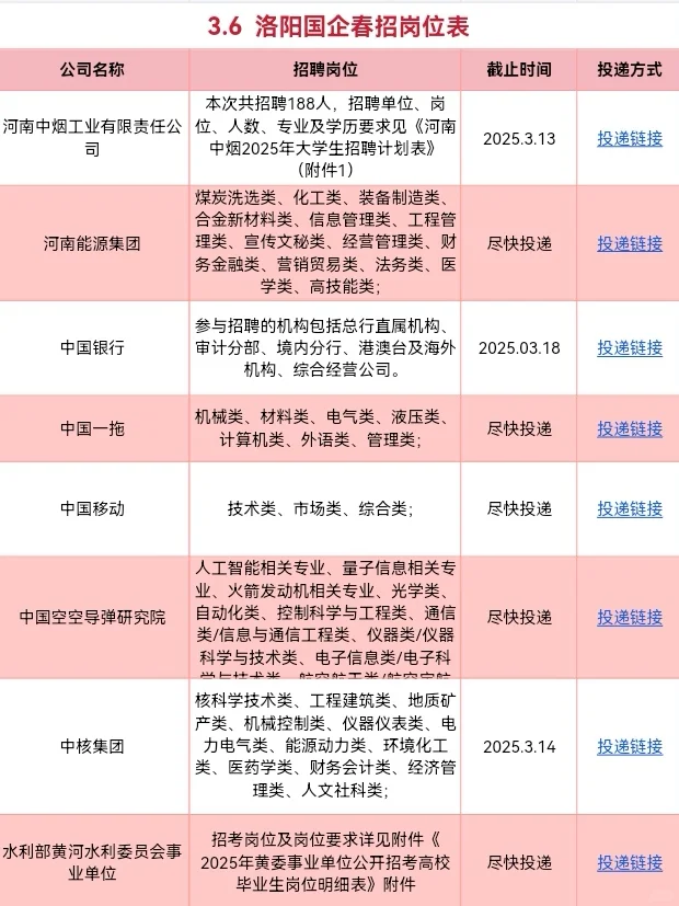 ?听说洛阳新开了不少春招，原来是真的