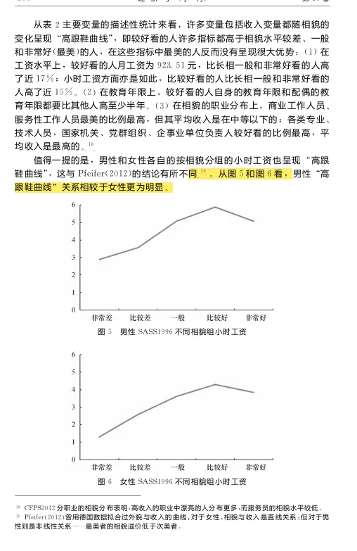 工作生活中如何成为美貌溢价冠军?