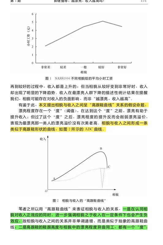 工作生活中如何成为美貌溢价冠军