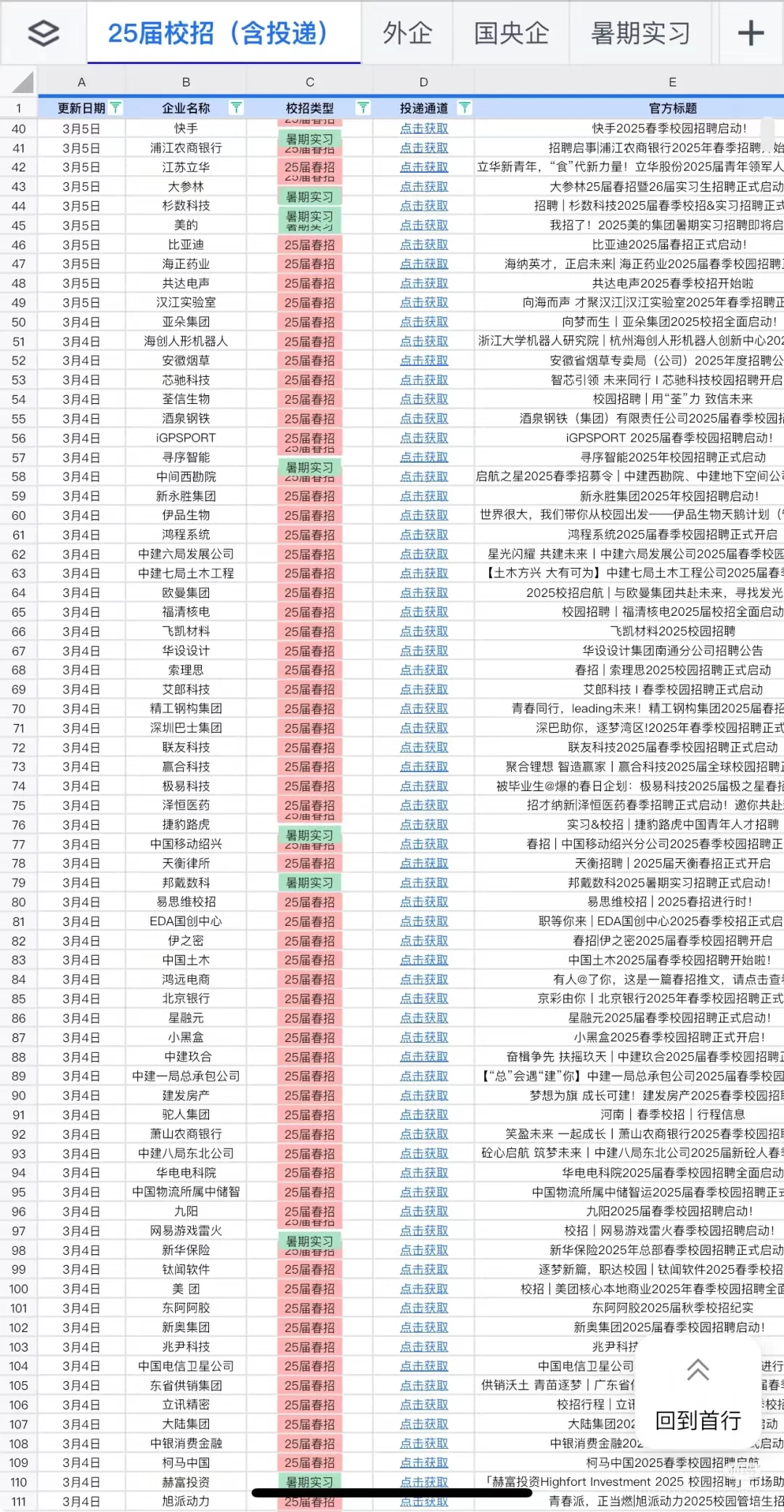 3.6 好多春招就要截止啦！速速速投！！