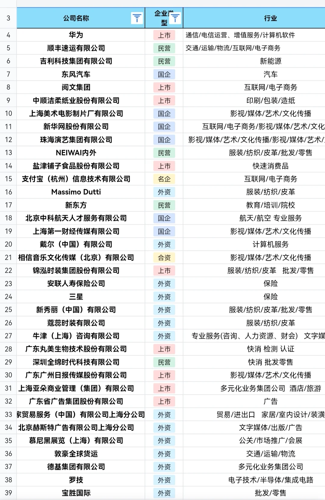 2.28部分春招已经要截止啦～