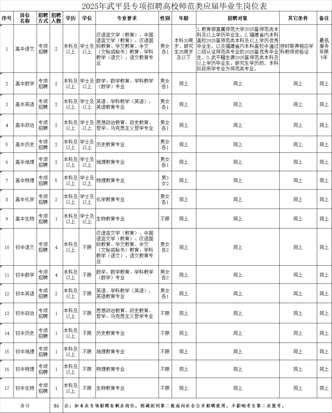 25教招 | 龙岩武平县教师招聘