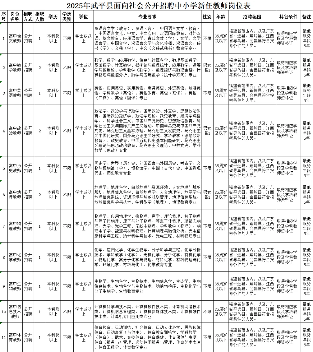 25教招 | 龙岩武平县教师招聘