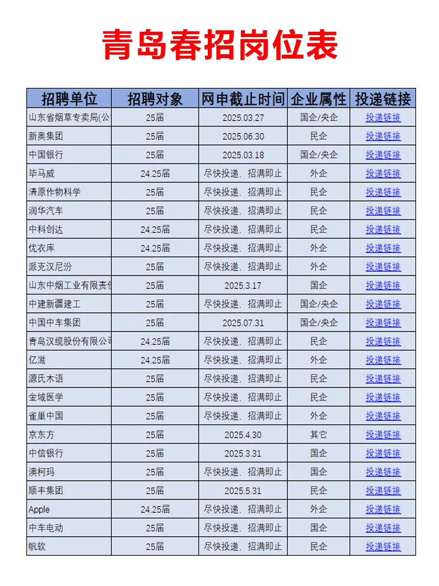 3月5日|青岛春招突然爆发啦，好岗位真多啊