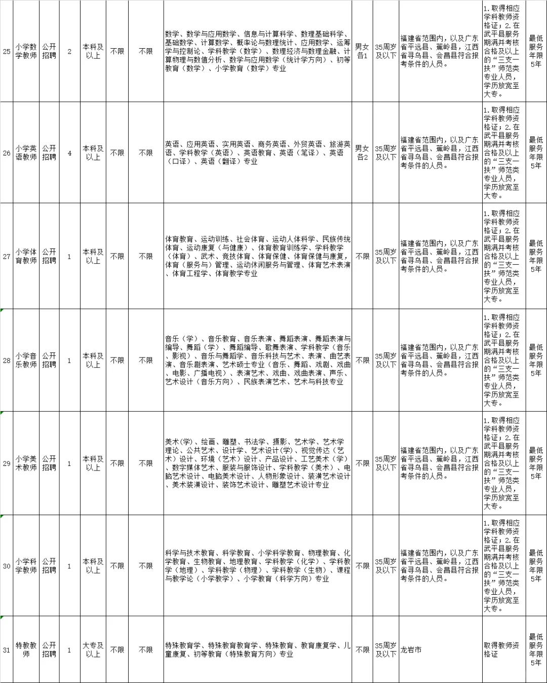 25教招 | 龙岩武平县教师招聘