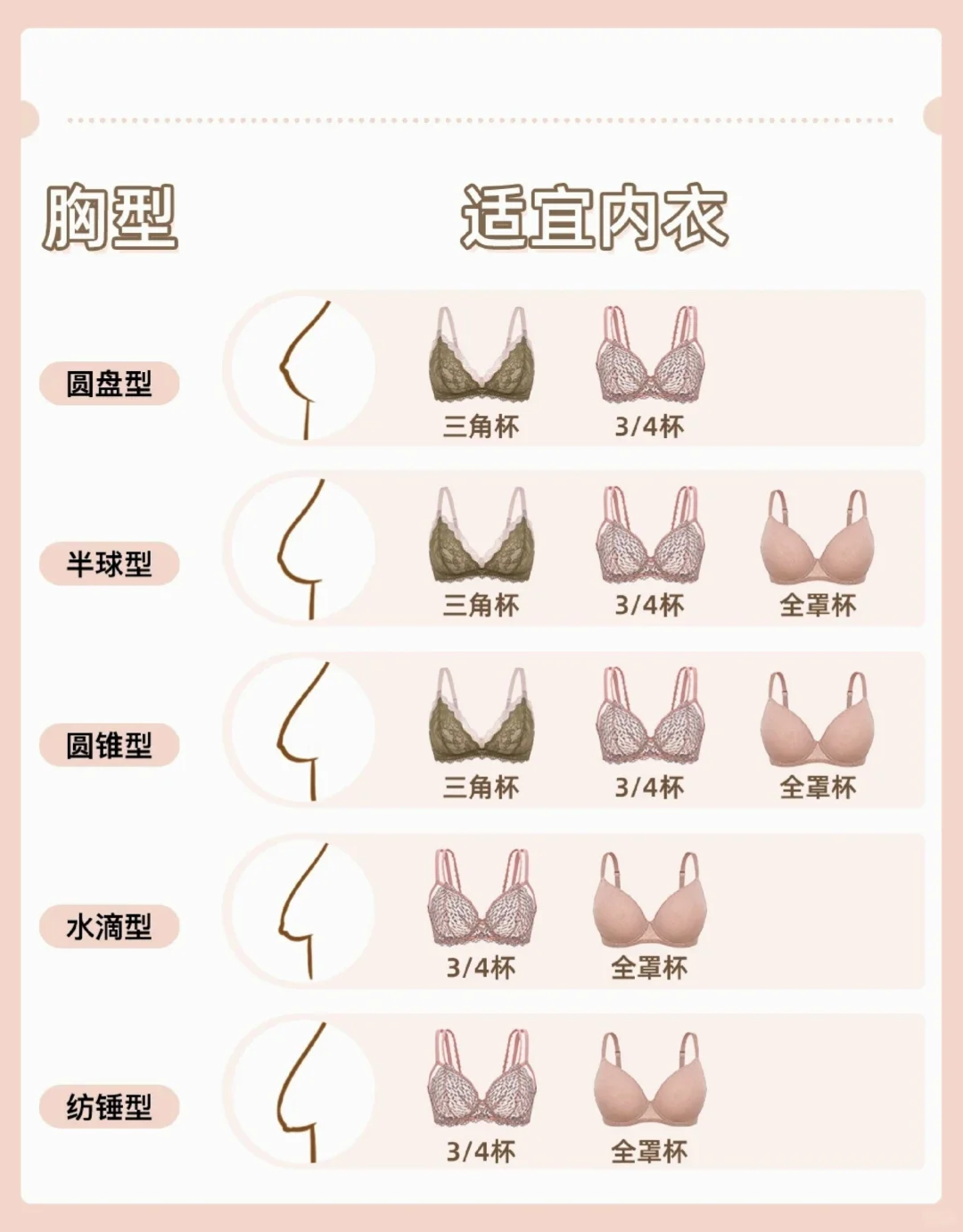 女生必看的小tips！不同胸型怎么选内衣？