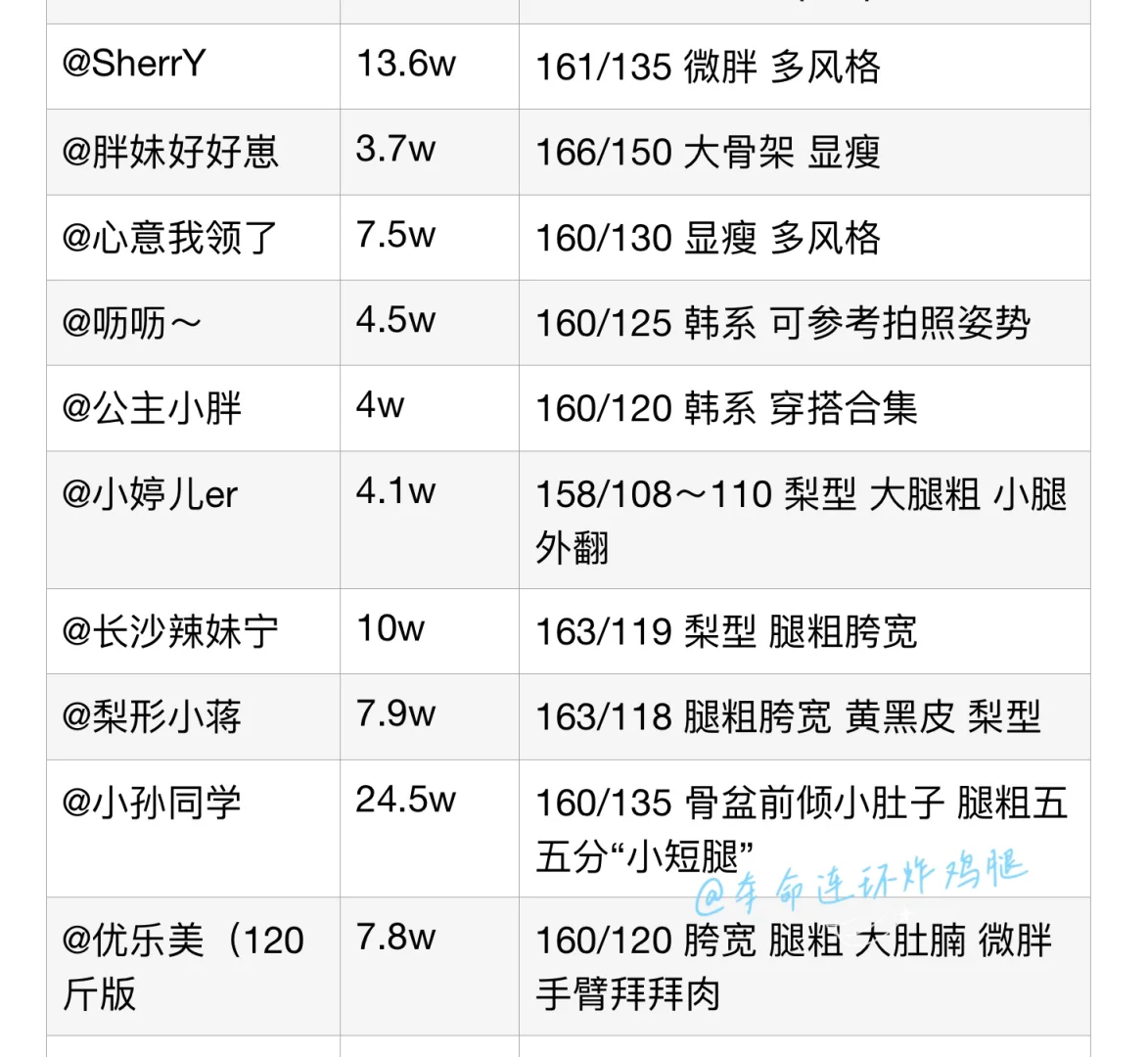 梨形身材哪些博主可以参考啊🥹