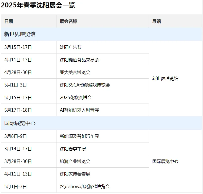 沈阳三大展馆的春季展会一览！