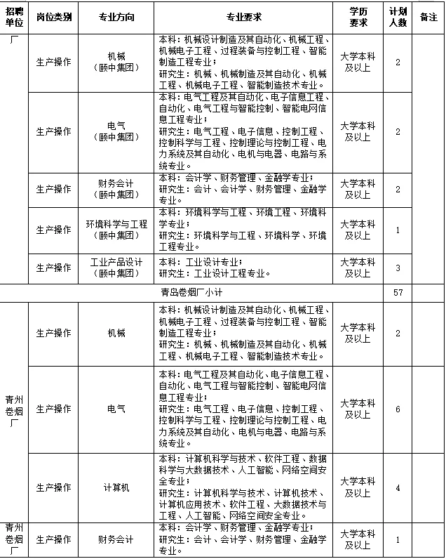 山东济南 县级烟草专卖局公开招聘